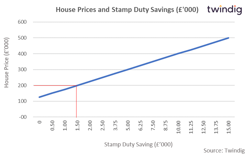 Are you a Stamp Duty Holiday Ender, Extender or Exterminator?